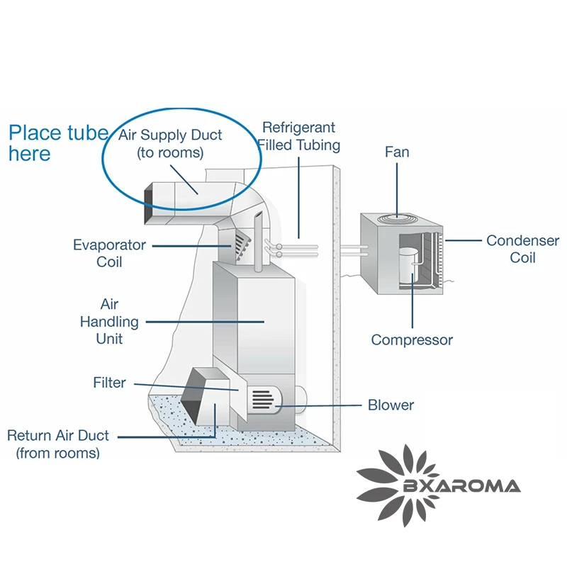 Difusor de perfume comercial inteligente A5000